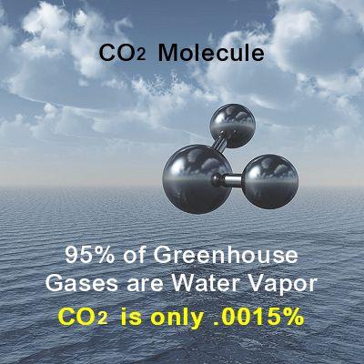 95% of greenhouse gases are water vapor