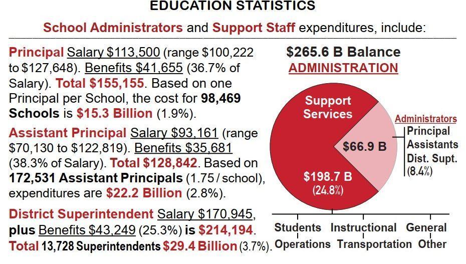 education stats 7